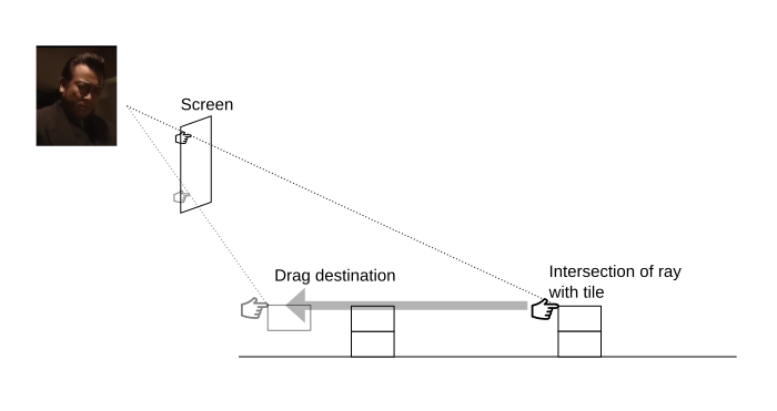 mouse positions when dragging