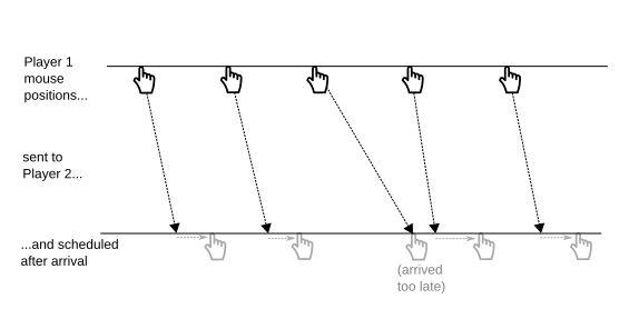 waypoint transfer
