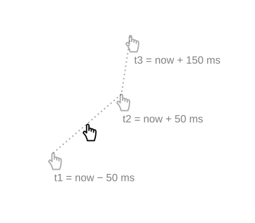 waypoints